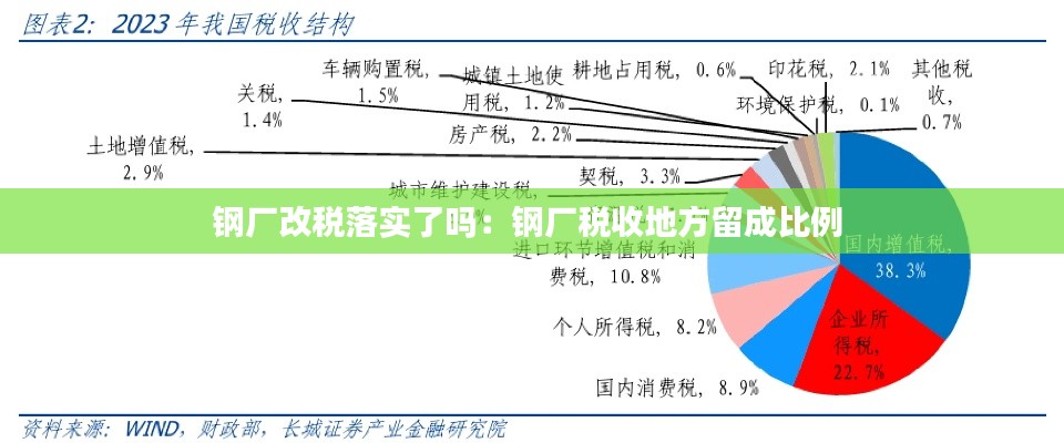 钢厂改税落实了吗：钢厂税收地方留成比例 