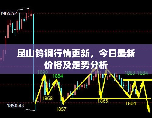 昆山钨钢行情更新，今日最新价格及走势分析