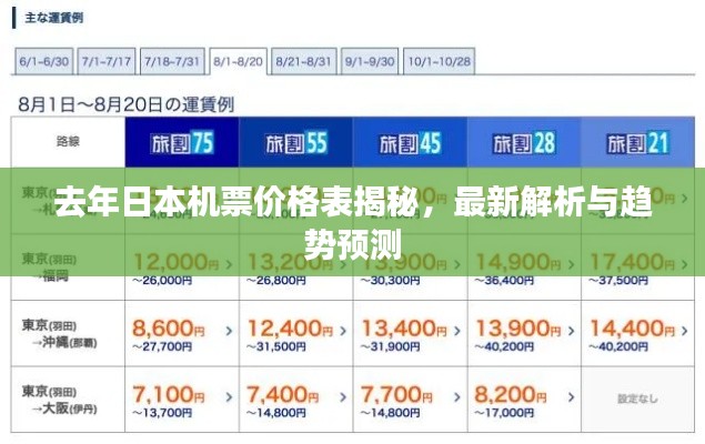 去年日本机票价格表揭秘，最新解析与趋势预测