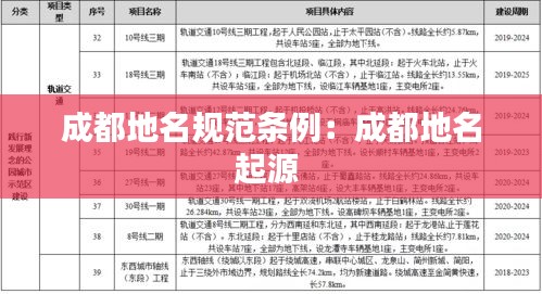 成都地名规范条例：成都地名起源 