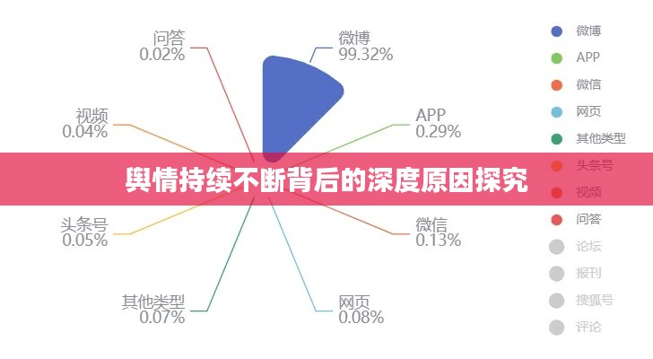 舆情持续不断背后的深度原因探究