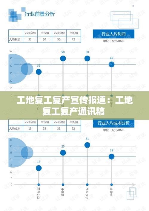 工地复工复产宣传报道：工地复工复产通讯稿 