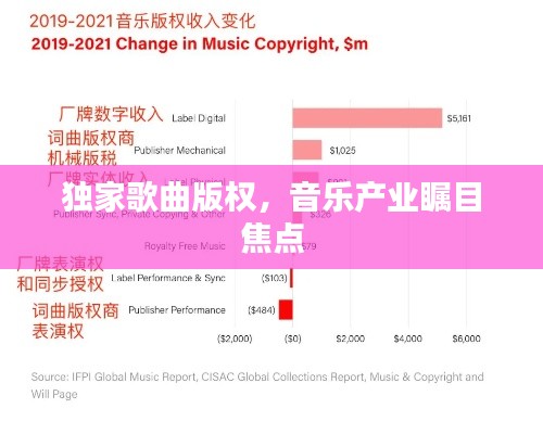 独家歌曲版权，音乐产业瞩目焦点
