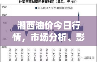 湘西油价今日行情，市场分析、影响因素与未来趋势展望