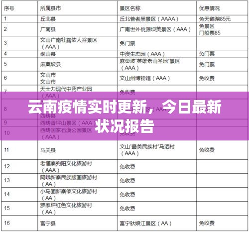 云南疫情实时更新，今日最新状况报告