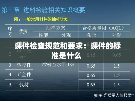 课件检查规范和要求：课件的标准是什么 