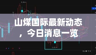 山煤国际最新动态，今日消息一览