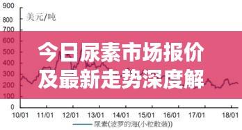 今日尿素市场报价及最新走势深度解析