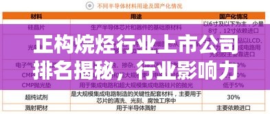 正构烷烃行业上市公司排名揭秘，行业影响力深度解析