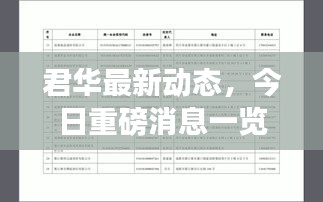 君华最新动态，今日重磅消息一览