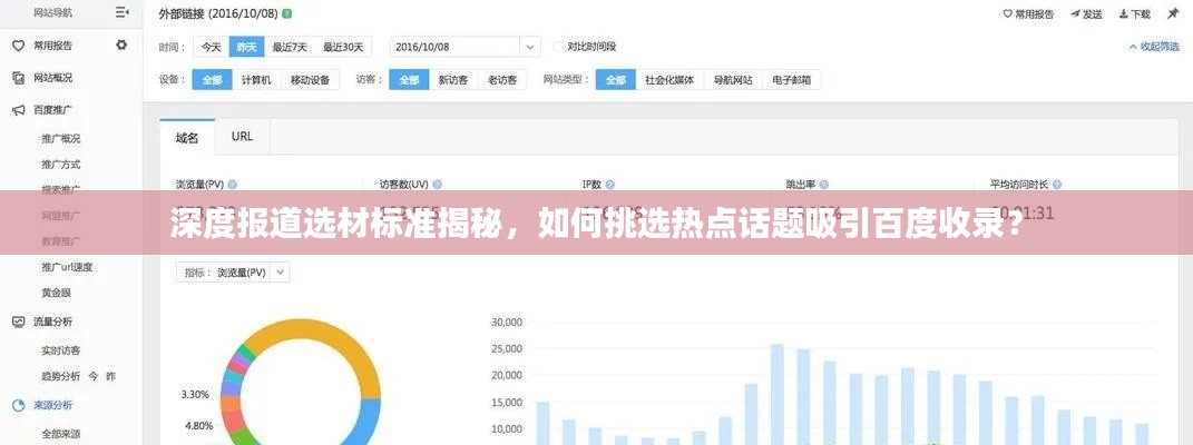 深度报道选材标准揭秘，如何挑选热点话题吸引百度收录？