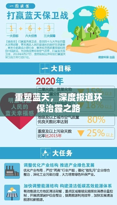 重塑蓝天，深度报道环保治霾之路