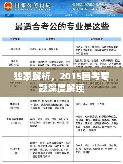 独家解析，2015国考专题深度解读