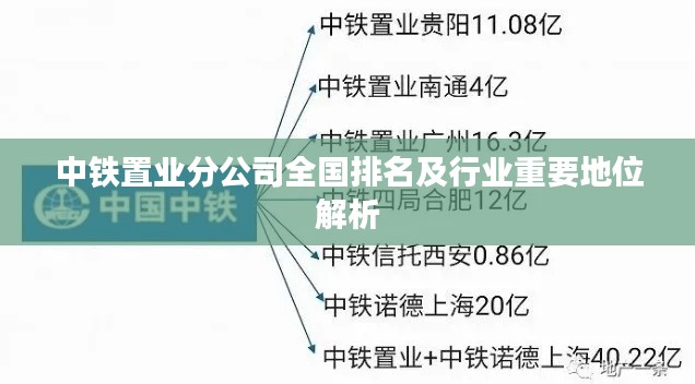 中铁置业分公司全国排名及行业重要地位解析