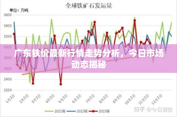 广东铁价最新行情走势分析，今日市场动态揭秘