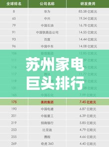 苏州家电巨头排行榜揭晓，家电公司排名榜单抢先看！