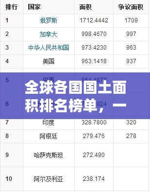 全球各国国土面积排名榜单，一览无余！
