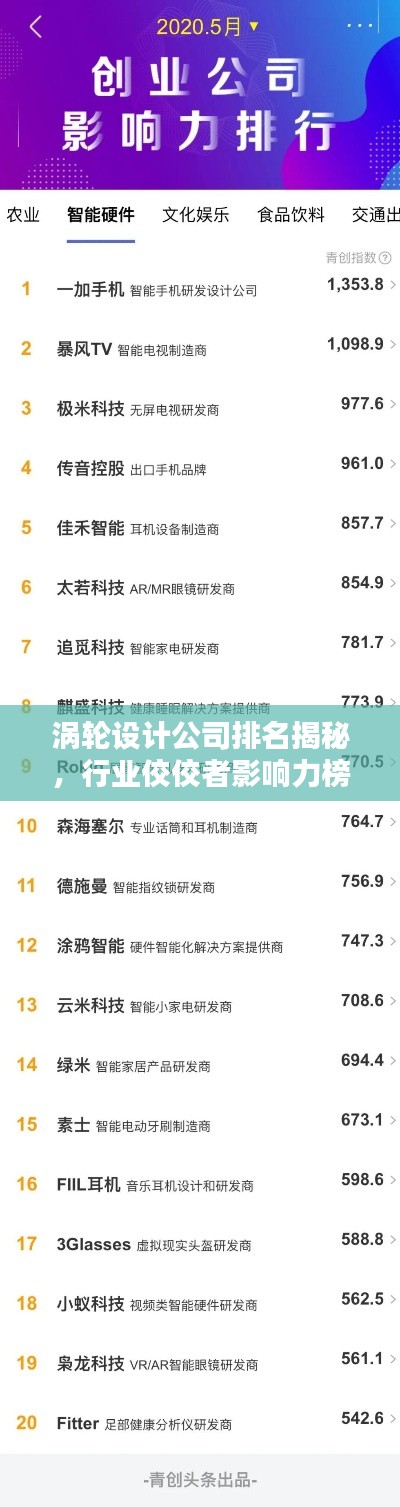 涡轮设计公司排名揭秘，行业佼佼者影响力榜单！