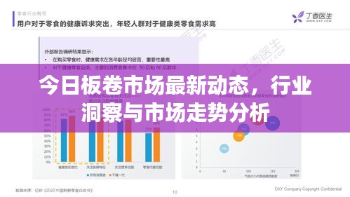 今日板卷市场最新动态，行业洞察与市场走势分析