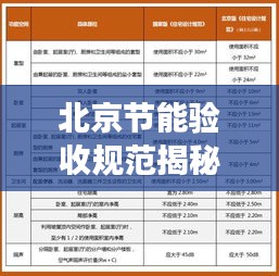 北京节能验收规范揭秘，确保高效节能建设的新标准