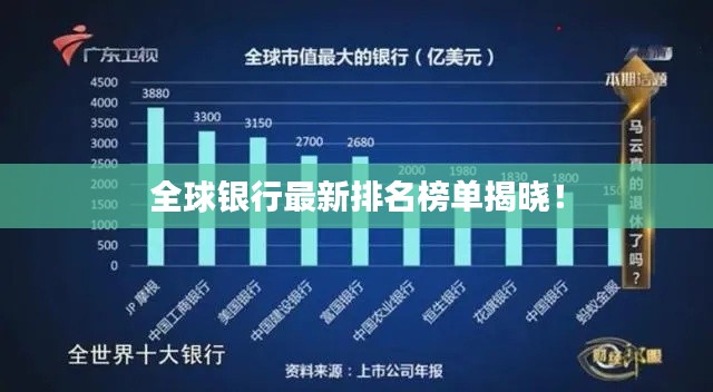 全球银行最新排名榜单揭晓！