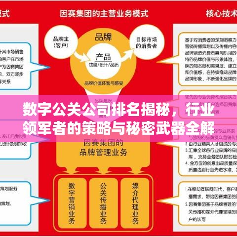数字公关公司排名揭秘，行业领军者的策略与秘密武器全解析