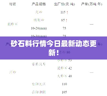 砂石料行情今日最新动态更新！
