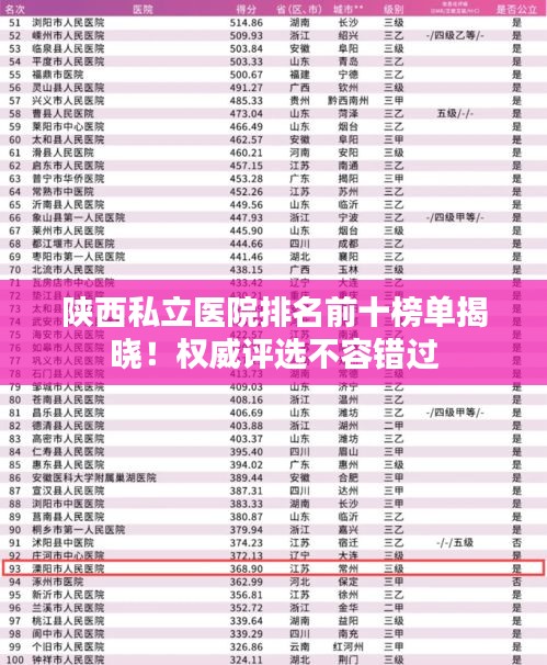 陕西私立医院排名前十榜单揭晓！权威评选不容错过