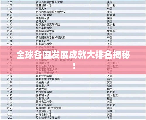 全球各国发展成就大排名揭秘！