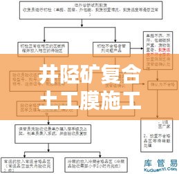 井陉矿复合土工膜施工规范，标准操作流程全解析