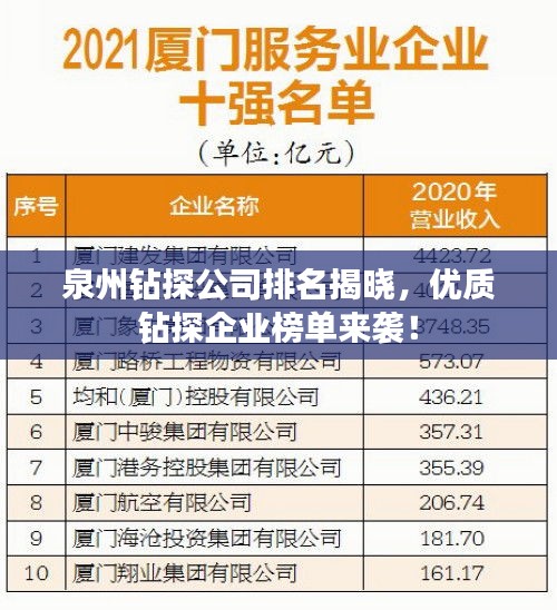 泉州钻探公司排名揭晓，优质钻探企业榜单来袭！