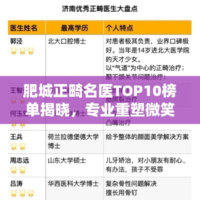 肥城正畸名医TOP10榜单揭晓，专业重塑微笑魅力专家排行