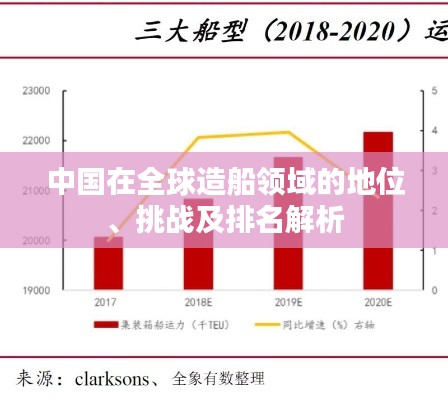 中国在全球造船领域的地位、挑战及排名解析