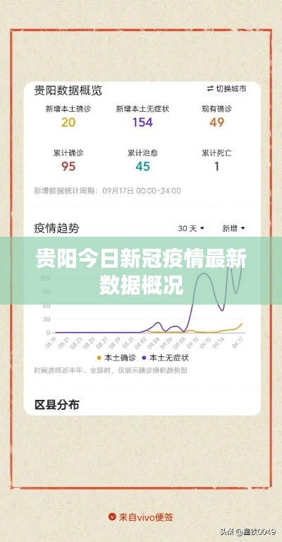贵阳今日新冠疫情最新数据概况