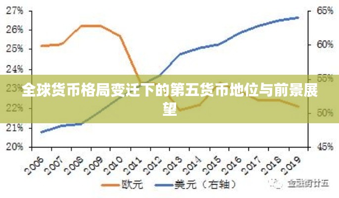 全球货币格局变迁下的第五货币地位与前景展望