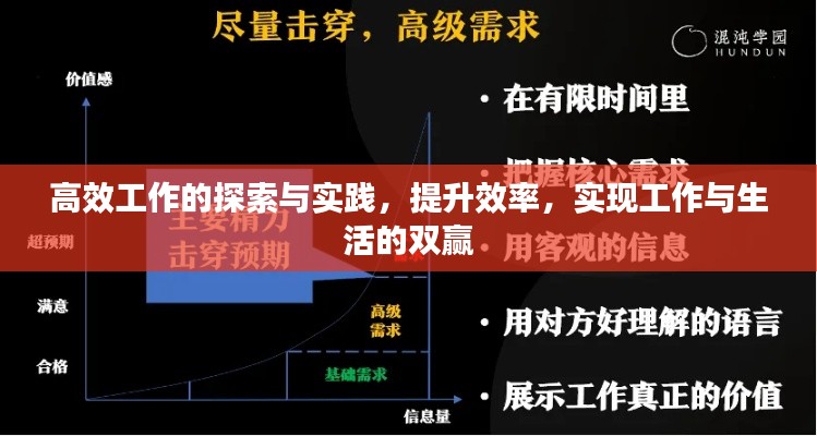 高效工作的探索与实践，提升效率，实现工作与生活的双赢