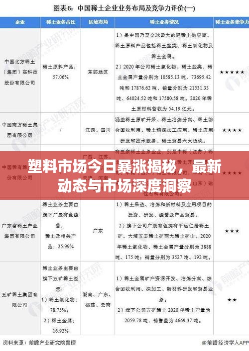 塑料市场今日暴涨揭秘，最新动态与市场深度洞察