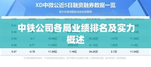中铁公司各局业绩排名及实力概述