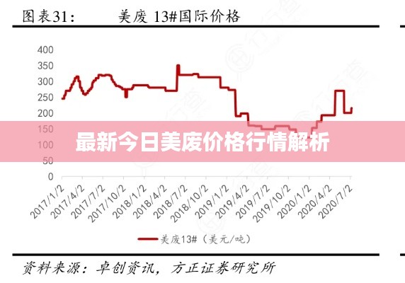 最新今日美废价格行情解析
