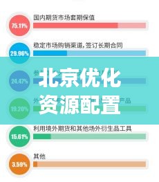 北京优化资源配置，精减编制提升治理效能，城市治理新动向