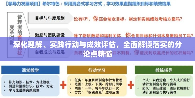 深化理解、实践行动与成效评估，全面解读落实的分论点精髓