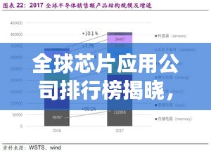 全球芯片应用公司排行榜揭晓，影响力深度解析！
