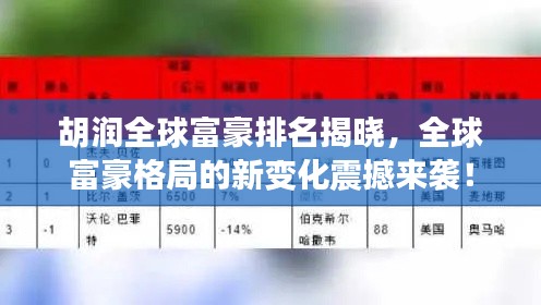 胡润全球富豪排名揭晓，全球富豪格局的新变化震撼来袭！
