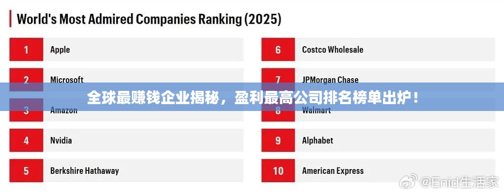 全球最赚钱企业揭秘，盈利最高公司排名榜单出炉！
