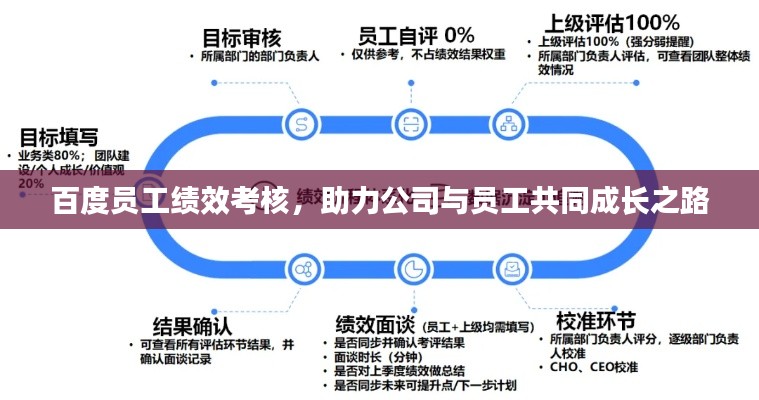 百度员工绩效考核，助力公司与员工共同成长之路