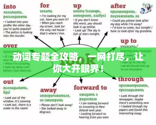动词专题全攻略，一网打尽，让你大开眼界！