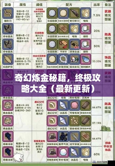 奇幻炼金秘籍，终极攻略大全（最新更新）