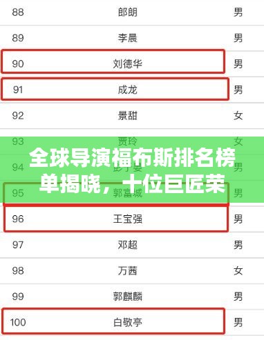 全球导演福布斯排名榜单揭晓，十位巨匠荣耀上榜！