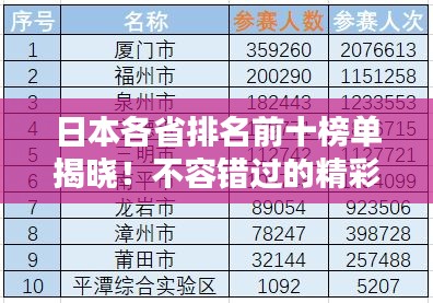 日本各省排名前十榜单揭晓！不容错过的精彩盘点