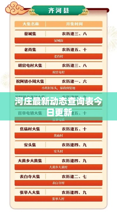河庄最新动态查询表今日更新